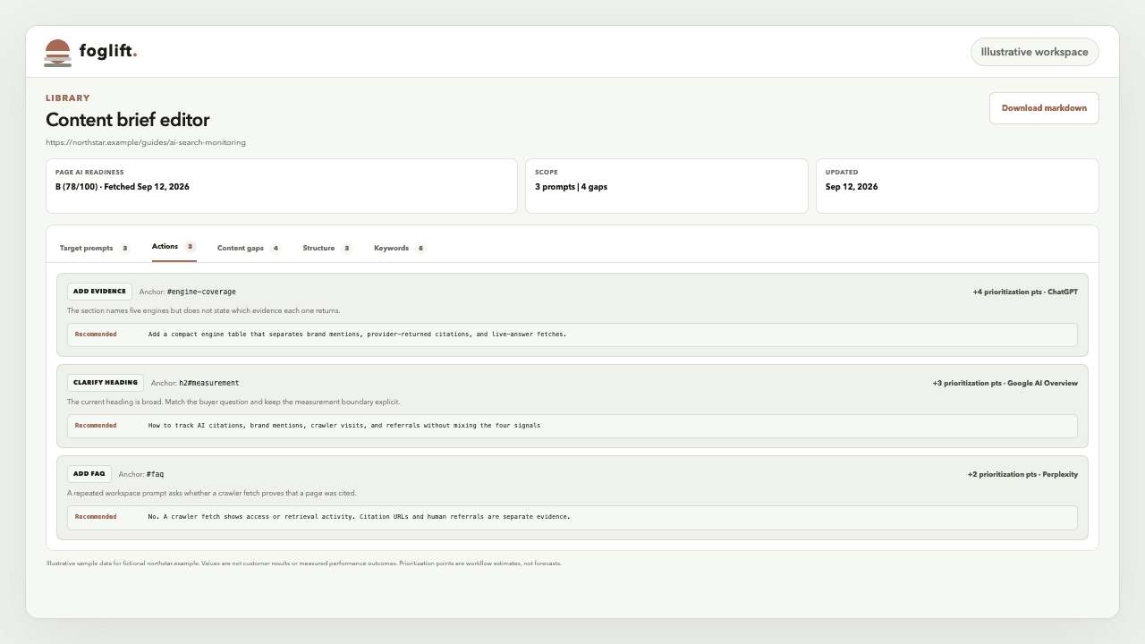 Illustrative Content Brief editor with five evidence tabs and three page-anchored actions for a fictional website
