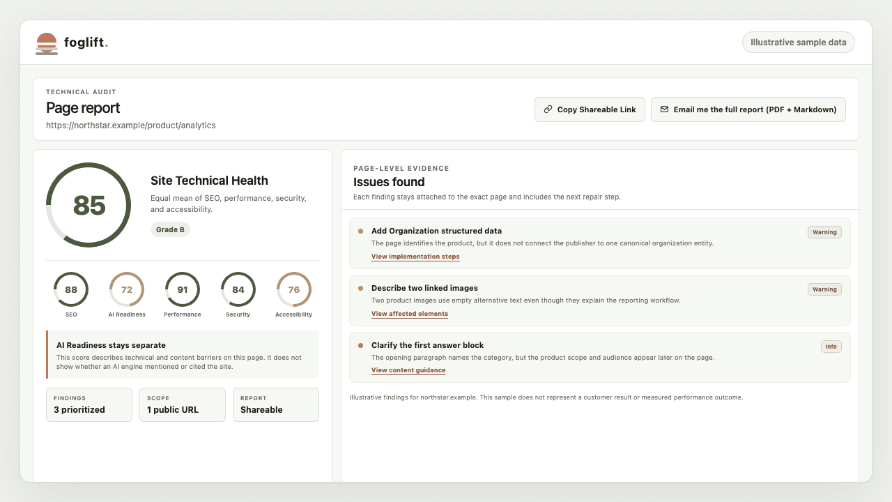 Illustrative single-page Technical Audit with an overall technical score, five category scores, and prioritized page findings