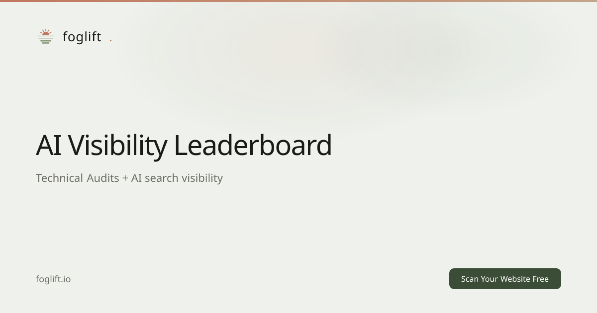 AI Visibility Leaderboard — Top Scoring Websites | Foglift